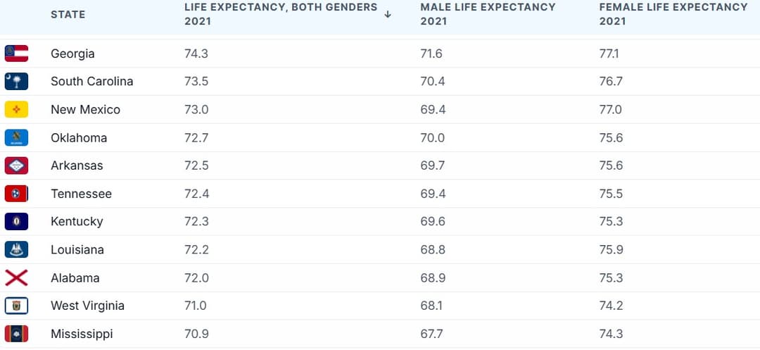 Hawaii Leads the Nation in Life Expectancy—and What It Says About the Way We Live
