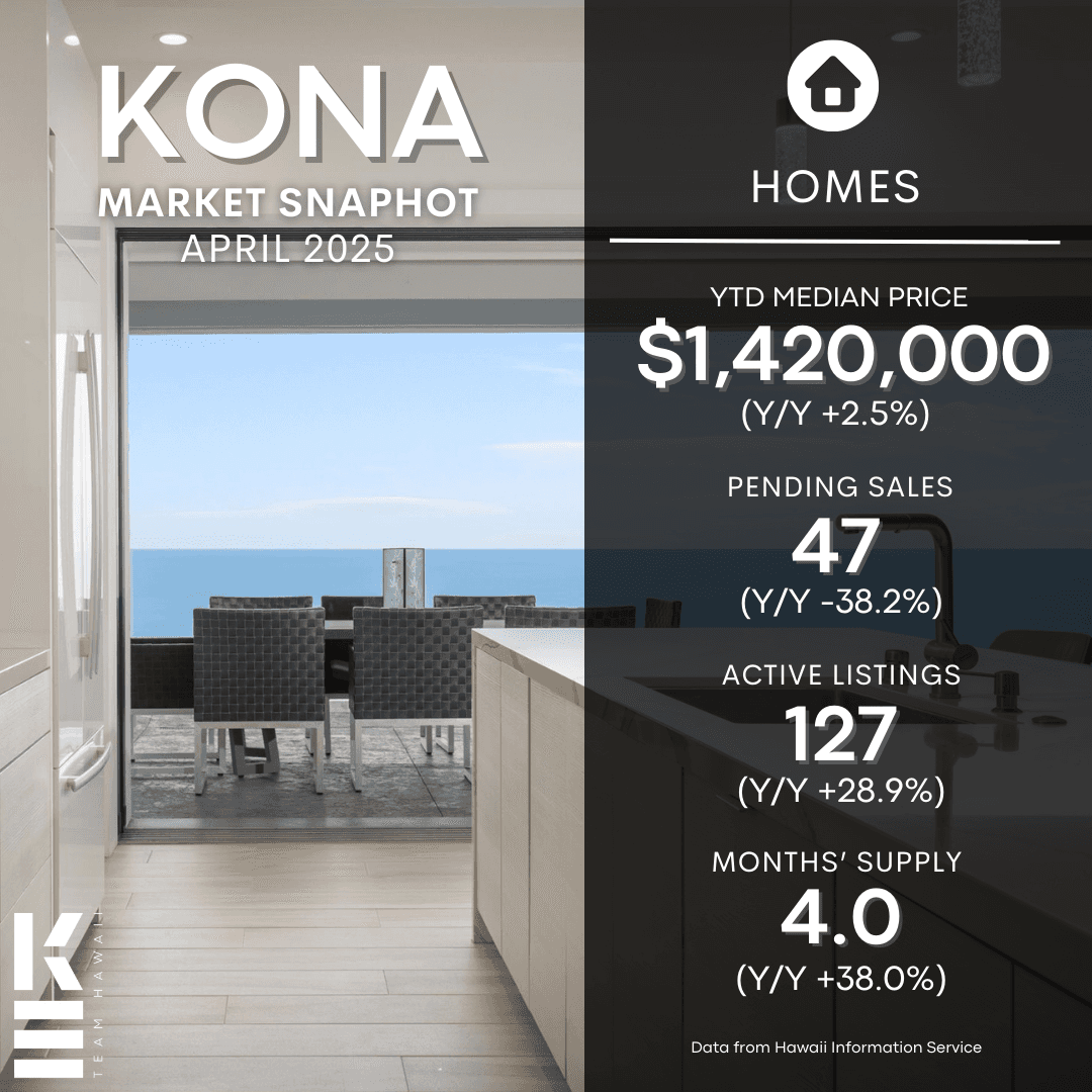 Kailua Kona Real Estate Update Q1 2025: What the Numbers Really Mean