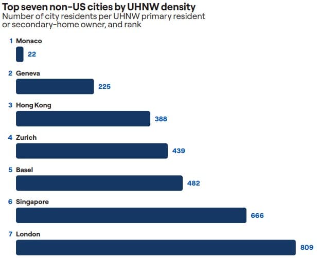2025 UHNW Real Estate Insights