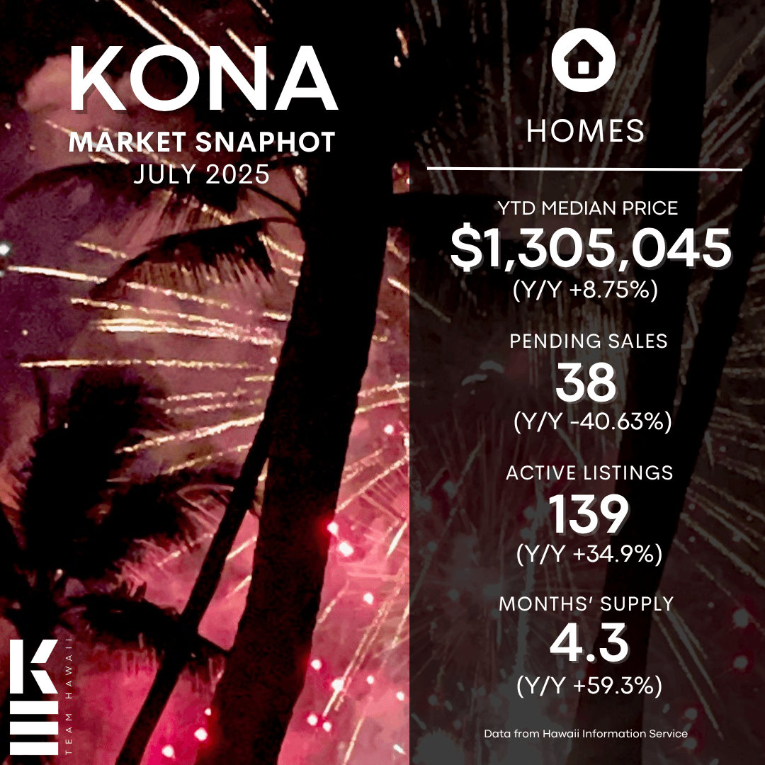 July 2025 Kailua Kona Real Estate Market Update