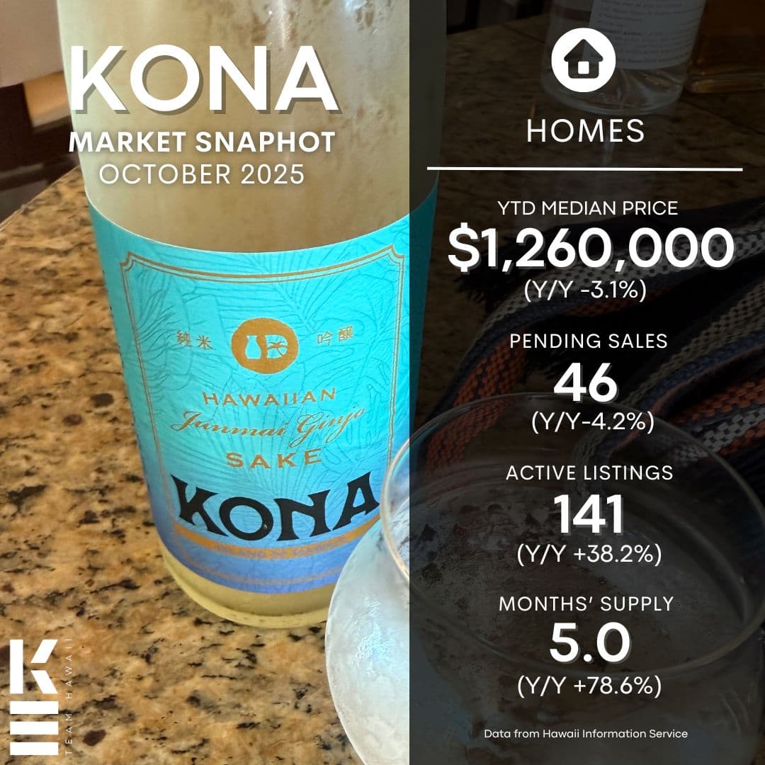 Kailua Kona Real Estate Market Update – October 2025