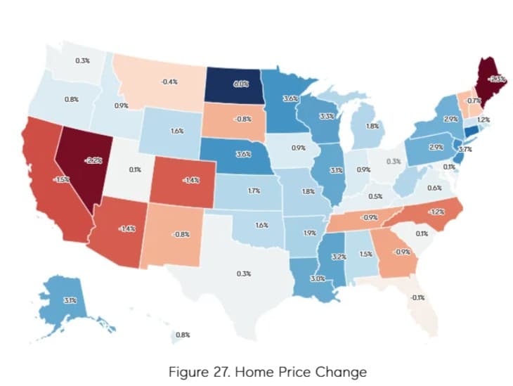 Compass 2026 Housing Market Outlook