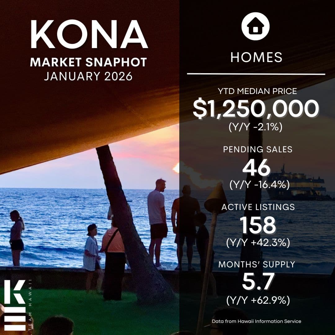 Kailua Kona SFH market snapshot Jan 2026
