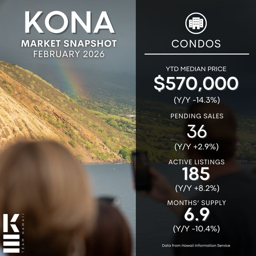Kailua-Kona Real Estate Market Update – February 2026