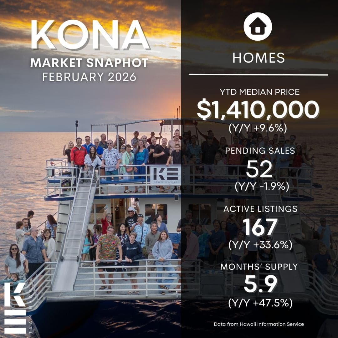 Kailua-Kona Real Estate Market Update – February 2026