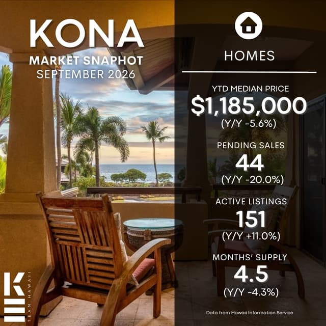 September 2026 Kailua-Kona Real Estate Market Update