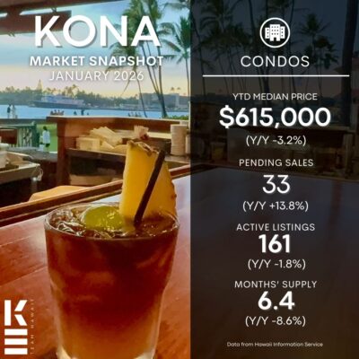 Hawaii Kailua Kona Condo Market Update Jan 2025 