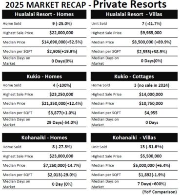 Big Island Ultra Luxury Market Recap 2025