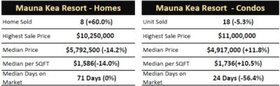 2025 Mauna Kea Resort Market Recap