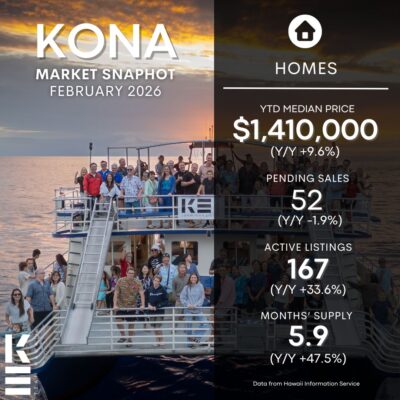 Kailua Kona Real Estate Market Snapshot February 2026