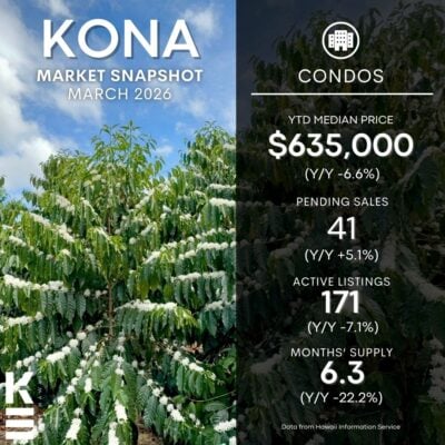 March 2026 Kailua-Kona Market Update