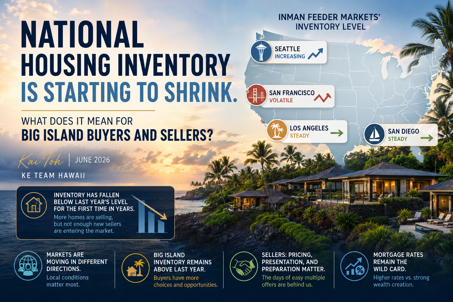 National Housing Inventory Is Starting to Shrink. What Does It Mean for Big Island Buyers and Sellers?